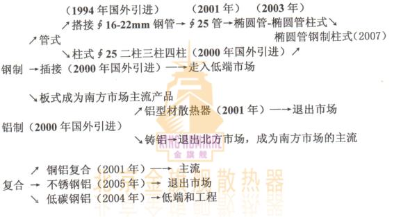 时代不同，恒盛注册材质，要求不同，各种恒盛注册出现年代，适应于时代的要求，说的直接点就是随时又被时代淘汰的危险。