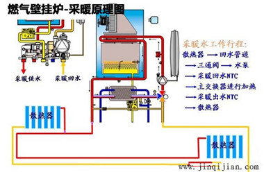 壁挂炉恒盛注册采暖原理，恒盛平台十大品牌