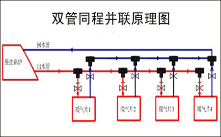 恒盛注册双管同程并联安装示意图