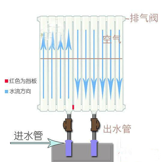 铜铝复合恒盛注册内部构造